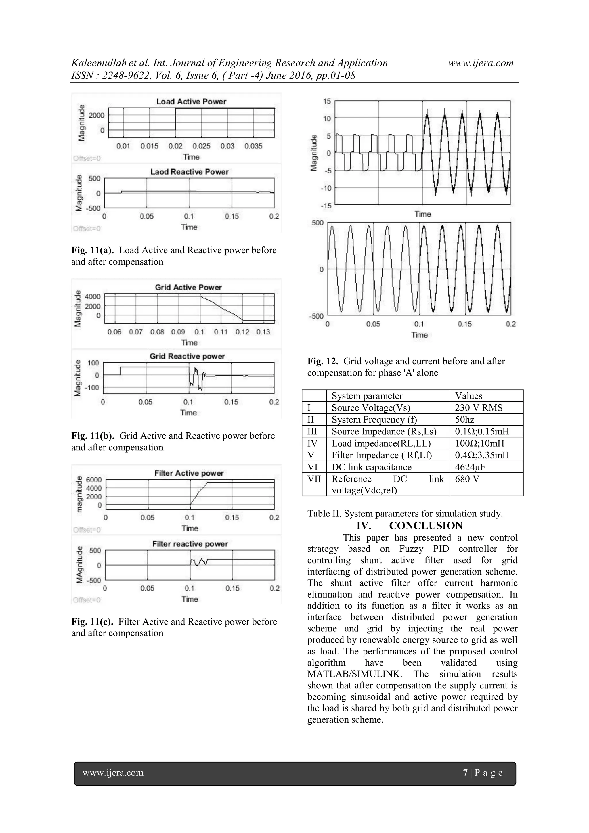 Kaleemullah et al. Int. Journal of Engineering Research and Application www.ijera.com
ISSN : 2248-9622, Vol. 6, Issue 6, ( Part -4) June 2016, pp.01-08
www.ijera.com 7 | P a g e
Fig. 11(a). Load Active and Reactive power before
and after compensation
Fig. 11(b). Grid Active and Reactive power before
and after compensation
Fig. 11(c). Filter Active and Reactive power before
and after compensation
Fig. 12. Grid voltage and current before and after
compensation for phase 'A' alone
System parameter Values
I Source Voltage(Vs) 230 V RMS
II System Frequency (f) 50hz
III Source Impedance (Rs,Ls) 0.1Ω;0.15mH
IV Load impedance(RL,LL) 100Ω;10mH
V Filter Impedance ( Rf,Lf) 0.4Ω;3.35mH
VI DC link capacitance 4624μF
VII Reference DC link
voltage(Vdc,ref)
680 V
Table II. System parameters for simulation study.
IV. CONCLUSION
This paper has presented a new control
strategy based on Fuzzy PID controller for
controlling shunt active filter used for grid
interfacing of distributed power generation scheme.
The shunt active filter offer current harmonic
elimination and reactive power compensation. In
addition to its function as a filter it works as an
interface between distributed power generation
scheme and grid by injecting the real power
produced by renewable energy source to grid as well
as load. The performances of the proposed control
algorithm have been validated using
MATLAB/SIMULINK. The simulation results
shown that after compensation the supply current is
becoming sinusoidal and active power required by
the load is shared by both grid and distributed power
generation scheme.
 