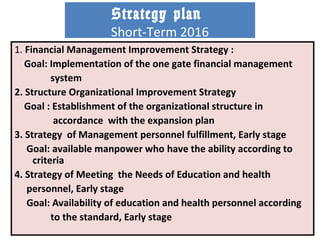 1. Financial Management Improvement Strategy :
Goal: Implementation of the one gate financial management
system
2. Structure Organizational Improvement Strategy
Goal : Establishment of the organizational structure in
accordance with the expansion plan
3. Strategy of Management personnel fulfillment, Early stage
Goal: available manpower who have the ability according to
criteria
4. Strategy of Meeting the Needs of Education and health
personnel, Early stage
Goal: Availability of education and health personnel according
to the standard, Early stage
Strategy plan
Short-Term 2016
 
