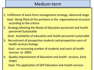 16
Medium-term
1. Fulfillment of work force management strategy, Advanced stage
Goal : Being filled all the positions in the organizational structure
according to the criteria
2. Strategy Meeting the Needs of Education personnel and health
personnel Sustainable
Goal: Availability of education and health personnel sustainable
3. Recruitment of prospective students and prospective users of
health services Srategy
Goal : an increasing number of students and users of health
services to 200%
4. Quality improvement of Education and health services, Early
stages
Goal: The application of SOP Education and Health services
 