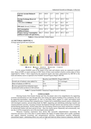 Industrial Growth in Ethiopia–A Review
7
Current Account Balance$
Billion)
20.5 160.8 -2.7 -10.6 140.3 -7.6
Foreign Exchange Reserve$
Billion)
165.6 818.9 37.2 131.0 653.3 93.8
FDI inflow ($ Billion) 30.1 72.4 1.7 6.6 42.3 4.9
FDI stock (Inward, $ billion)
193.3 317.9 17.5 45.3 124.6 27.8
Oil Consumption
(million of tonns)
223.6 327.3 106.1 115.7 103.7 9.6
Primary Energy Consumption
(million of tonnes oil equivalent)
966.7 1554.0 320.4 387.3 587.3 66.9
Table 6 : China and India: Global Impact
4.3. SECTORAL GROWTH[14]
Average annual growth rate in percent
In the current PASDEP, most of the targets in the trade and industry sector are expressed in growth
rates, shares of GDP, or export earnings in USD. Some of them count numbers of policy actions taken or firms
supported[15]. Tables 7 show respectively the numerical targets and major achievements by 2007/08 in the
trade and industry sector as reported in the PASDEP Annual Progress Report 2007/08:
Baseline (end 2004/05) Target (2009/10)
Growth rate of industry value added (%) 8.1 11.5 (average)
Share of industry in GDP (%) 13.6 16.5
Revenue generated from industrial export
(leatherand leather products) (USD million)
63.73 500
Table 7. Current PASDEP: Numerical Targets Related to Industry
V. CONCLUSION
Drawing lessons from Eastern Europe and Asia, the project aims to be comprehensive by supporting
economic transformation not only through policy fine tuning and capacity building of key institutions, but also
by supporting intermediary organisations as well as providing direct support to small and medium sized
enterprises in order to increase their competitiveness. Country has to establishing research canters, collaboration
with developed countries, and providing funds for R&D, supporting and subsidizing technology transfer and
commercialization activities, investing in human development through internal and external source of training
and facilitating specialization. All this makes these fast developing countries grow fastly and become competent
in international market with short period of time. Once the country grows industrially and economically, sure
one day it will be recognised as one of the developed country globally
Moreover Countries experiences have shown that successful industrialization necessitates the
conscious and active role of the state to counter balance the impact of market failure and to guide, coordinate
and support industrial investment and entrepreneurial activities. Industrialized countries deliberately
concentrated import –substituting efforts very early on light and relatively labour intensive industries, which did
 