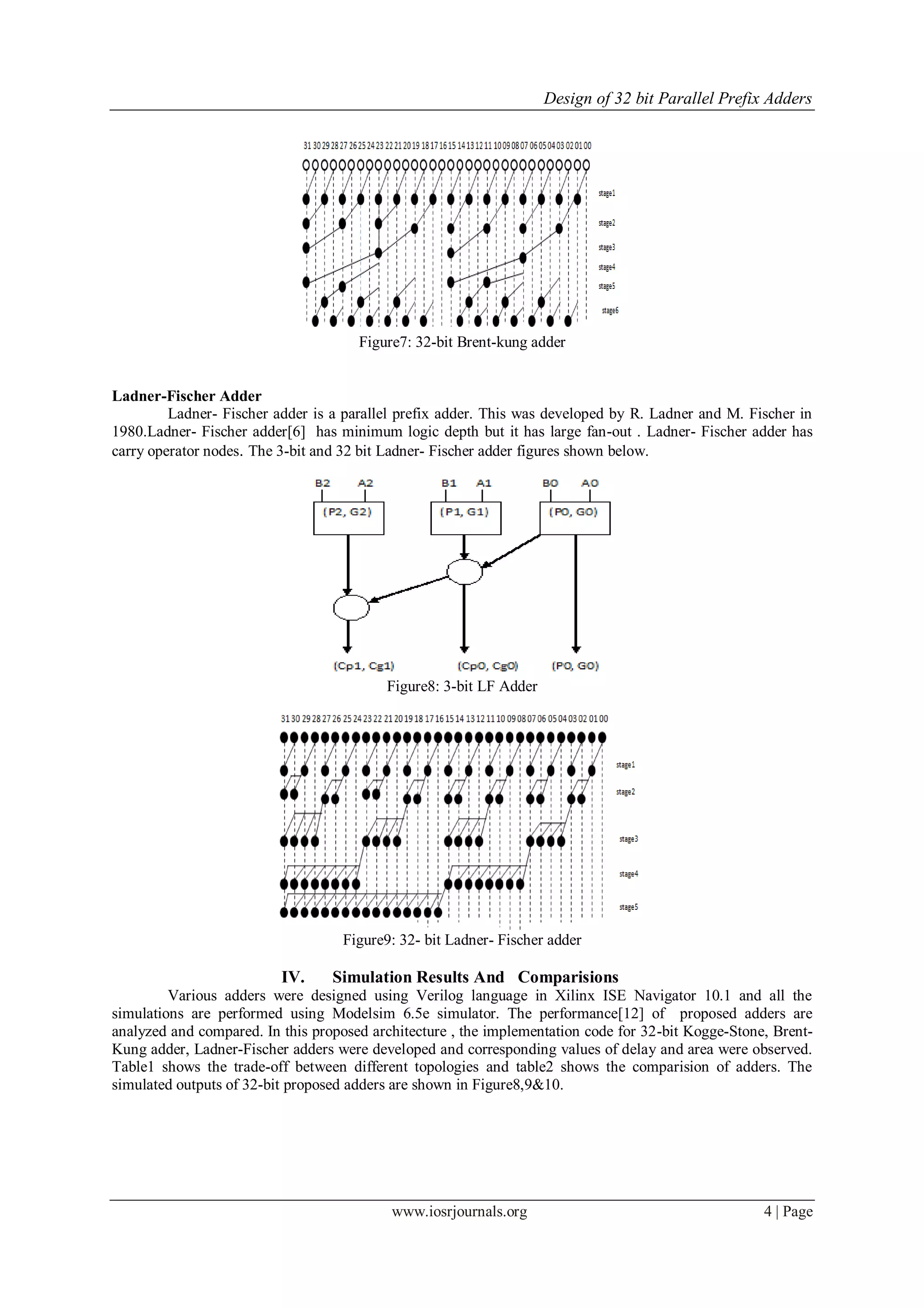Design of 32 bit Parallel Prefix Adders
www.iosrjournals.org 4 | Page
Figure7: 32-bit Brent-kung adder
Ladner-Fischer Adder
Ladner- Fischer adder is a parallel prefix adder. This was developed by R. Ladner and M. Fischer in
1980.Ladner- Fischer adder[6] has minimum logic depth but it has large fan-out . Ladner- Fischer adder has
carry operator nodes. The 3-bit and 32 bit Ladner- Fischer adder figures shown below.
Figure8: 3-bit LF Adder
Figure9: 32- bit Ladner- Fischer adder
IV. Simulation Results And Comparisions
Various adders were designed using Verilog language in Xilinx ISE Navigator 10.1 and all the
simulations are performed using Modelsim 6.5e simulator. The performance[12] of proposed adders are
analyzed and compared. In this proposed architecture , the implementation code for 32-bit Kogge-Stone, Brent-
Kung adder, Ladner-Fischer adders were developed and corresponding values of delay and area were observed.
Table1 shows the trade-off between different topologies and table2 shows the comparision of adders. The
simulated outputs of 32-bit proposed adders are shown in Figure8,9&10.
 