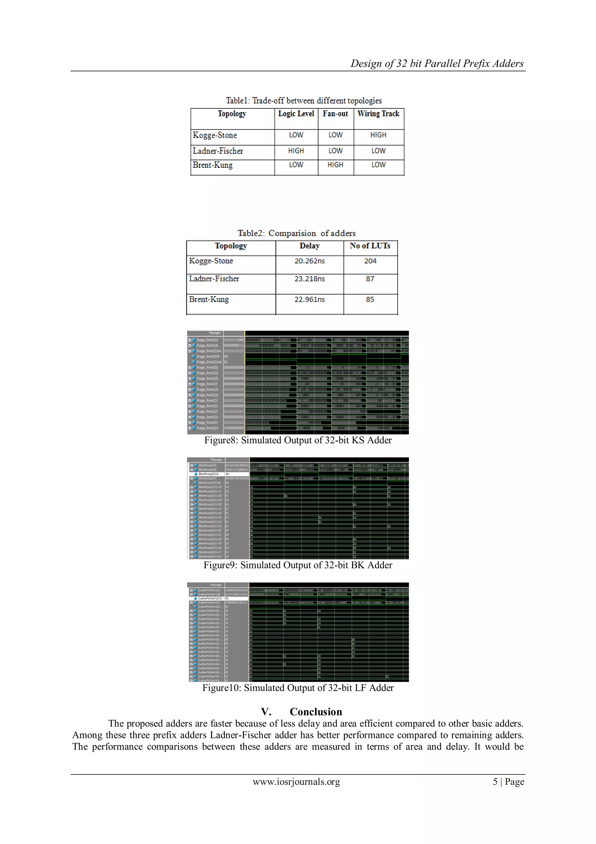 Design of 32 bit Parallel Prefix Adders
www.iosrjournals.org 5 | Page
Figure8: Simulated Output of 32-bit KS Adder
Figure9: Simulated Output of 32-bit BK Adder
Figure10: Simulated Output of 32-bit LF Adder
V. Conclusion
The proposed adders are faster because of less delay and area efficient compared to other basic adders.
Among these three prefix adders Ladner-Fischer adder has better performance compared to remaining adders.
The performance comparisons between these adders are measured in terms of area and delay. It would be
 