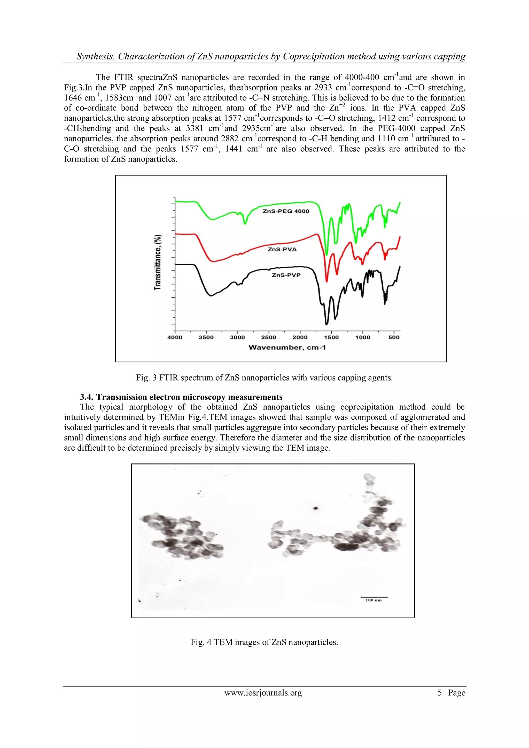 Synthesis, Characterization of ZnS nanoparticles by Coprecipitation method using various capping
www.iosrjournals.org 5 | Page
The FTIR spectraZnS nanoparticles are recorded in the range of 4000-400 cm-1
and are shown in
Fig.3.In the PVP capped ZnS nanoparticles, theabsorption peaks at 2933 cm-1
correspond to -C=O stretching,
1646 cm-1
, 1583cm-1
and 1007 cm-1
are attributed to -C=N stretching. This is believed to be due to the formation
of co-ordinate bond between the nitrogen atom of the PVP and the Zn+2
ions. In the PVA capped ZnS
nanoparticles,the strong absorption peaks at 1577 cm-1
corresponds to -C=O stretching, 1412 cm-1
correspond to
-CH2bending and the peaks at 3381 cm-1
and 2935cm-1
are also observed. In the PEG-4000 capped ZnS
nanoparticles, the absorption peaks around 2882 cm-1
correspond to -C-H bending and 1110 cm-1
attributed to -
C-O stretching and the peaks 1577 cm-1
, 1441 cm-1
are also observed. These peaks are attributed to the
formation of ZnS nanoparticles.
Fig. 3 FTIR spectrum of ZnS nanoparticles with various capping agents.
3.4. Transmission electron microscopy measurements
The typical morphology of the obtained ZnS nanoparticles using coprecipitation method could be
intuitively determined by TEMin Fig.4.TEM images showed that sample was composed of agglomerated and
isolated particles and it reveals that small particles aggregate into secondary particles because of their extremely
small dimensions and high surface energy. Therefore the diameter and the size distribution of the nanoparticles
are difficult to be determined precisely by simply viewing the TEM image.
Fig. 4 TEM images of ZnS nanoparticles.
 