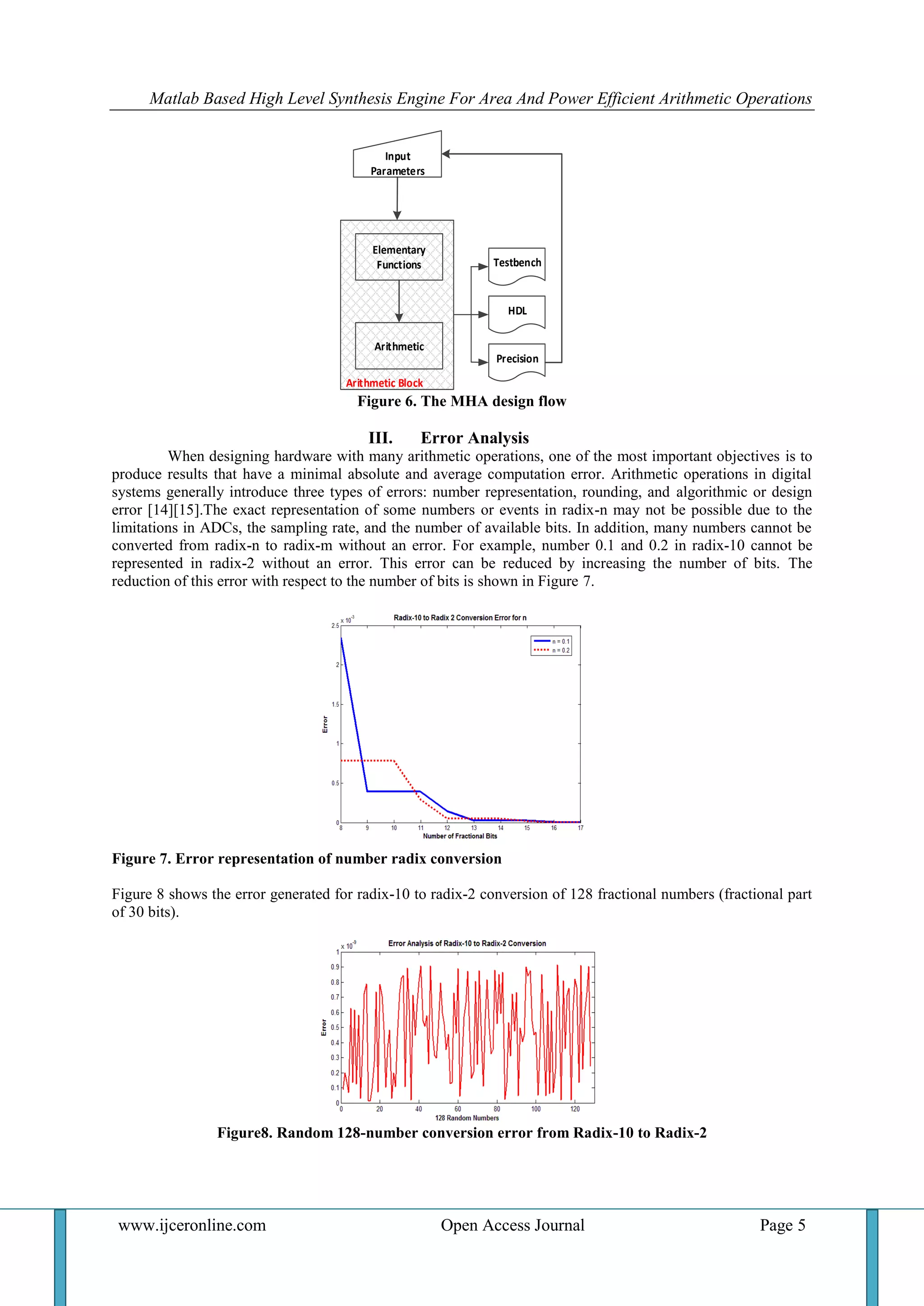 Matlab Based High Level Synthesis Engine for Area And Power Efficient ...