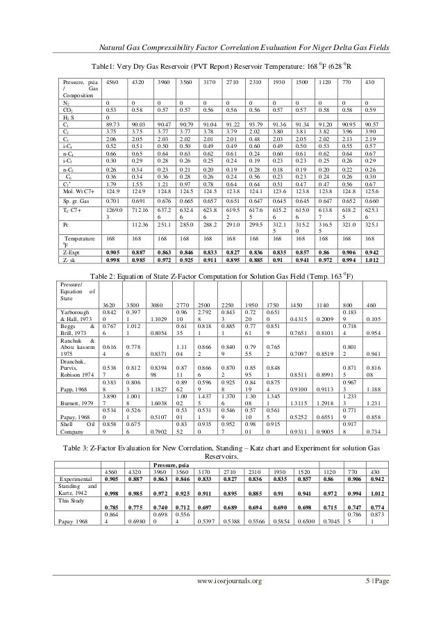 Natural Gas Compressibility Factor Correlation Evaluation for Niger D…