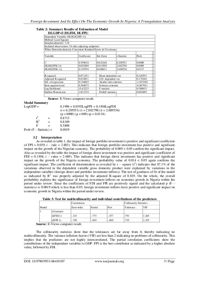 macroeconomic variables and its impact on Doi: 1013189/ujaf2014020201 macroeconomic variables & its impact on kse-100 index muhammad salman khan. macroeconomic variables and its impact on Doi: 1013189/ujaf2014020201 macroeconomic variables & its impact on kse-100 index muhammad salman khan.