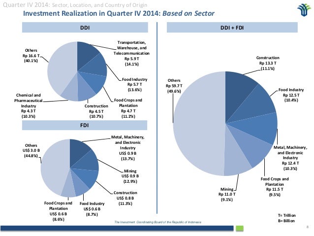 Press Release- Indonesia Investment Realization (Q4 and ...