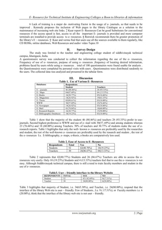 E- Resource for Technical Institute & Engineering Colleges a Boon to libraries & information
www.iosrjournals.org 2 | Page
6 Lack of training is a major de- motivating Factor in the usage of e- journals, so that needs to be
improved . Kennedy proposes the inclusion of Web pages to the library Catalogue as a solution to the
maintenance of increasing web site links. 7 Kaur report E- Resources Can be good Substitutes for conventional
resources if the access speed is fast, access to all the important E- journals is provided and more computer
terminals are installed to provide access to e- resources. 8 Renwick recommends there be greater promotion of
the library’s E – resources. 9 Kaur and verma find that users use all the sources available to them regularly, like
CD ROMs, online databases, Web Resources and audio/ video Tapes.10
II. Survey Design
The study was limited to the teacher and engineering college student of siddhivinayak technical
campus, khamgaon, India.
A questionnaire survey was conducted to collect the information regarding the use of the e- resources,
Frequency of use of e- resources, purpose of using e- resources ,frequency of locating desired information,
problems faced by users while using e- resources . total of 100 questionnaires were found usable for analysis .
the Questionnaires were completed by personal visits with users . Questionnaires were distributed randomly to
the users. The collected data was analyzed and presented in the tabular form.
III. Discussion
Table 1. Use of Various E- Resources
Databases Respondents
Student Teachers
E – journals 46 (88.46%) 28 (93.33%)
E- Maps 04(07.69%) 04 (13.33%)
E- Books 16(30.77%) 05(16.66%)
E –Magazines 14(26.92%) 19(63.33%)
E- Thesis 05(09.61%) 03(10.00%)
WWW 30(57.69%) 23(76.66%)
E- Newspaper 14(26.92%) 03(10.00%)
E- Mail 41(78.84%) 18(60.00%)
E- Research Reports 16(30.77%) 15(50.00%)
E- Bibliographic Databases 10(19.23%) 03(10.00%)
Table 1 show that the majority of the student 46 (88.46%) and teachers 28 (93.33%) prefer to use-
journals. Second highest preference is WWW and use of e- mail with 30(57..69%) and among students whereas
23 (76.66%) and 18 (60.00%) among Teachers. 50% of teachers and 30.77% of students make the use of e-
research reports. Table 1 highlights that only the well- known e- resources are preferably used by the researches
and student, the rest of the well-known e- resources are preferably used by the research and student , the rest of
the e- resources I.e. E-bibliography, e- maps, e-thesis, e-books are comparatively less used.
Table 2. Ease of Access to E- Resources
Respondents Total Yes No
Students 52 42(80.70%) 10(19.23%)
Teachers 30 26(86.67%) 04(13.33%)
Table 2 represents that 42(80.77%) Students and 26 (86.67%) Teachers are able to access the e-
resources very easily. Only 10 (19.23%) Students and 4 (13.33%) teachers feel that to use the e- resources is not
easy. Although Siddhivinayak technical campus, there is still a need to train faculty members and student in the
use of e- resources.
Table3. User – friendly interface to the library Website
RESPONDENTS TOTAL YES NO
Student 52 43 ( 82.69%) 9(17.31%)
Teacher 30 24(80.00%) 6(20.00%)
Table 3 highlights that majority of Student, i.e. 34(65.38%), and Teacher, i.e. 24(80.00%), respond that the
interface of the library Web site is user – friendly. Few of Students , I.e. 9 ( 17.31%), or Faculty members i.e. 6
(20.00%), think that the interface of the library web site is not user – friendly.
 