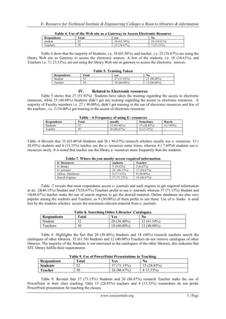 E- Resource for Technical Institute & Engineering Colleges a Boon to libraries & information
www.iosrjournals.org 3 | Page
Table 4. Use of the Web site as a Gateway to Access Electronic Resource
Respondents Total yes No
student 52 34 (65.38%) 18 (34.61%)
Teachers 30 23 (76.67%) 7 (23.33%)
Table 4 show that the majority of Students, i.e. 34 (65.38%), and teacher, i.e. 23 (76.67%) are using the
library Web site as Gateway to access the electronic sources. A few of the students, i.e. 18 (34.61%), and
Teachers i.e. 7 ( 23.33%), are not using the library Web site as gateway to access the electronic sources.
Table 5. Training Taken
Respondents Total yes No
Student 52 27 (51.92%) 25 (48.08%)
Teacher 30 18 (60.00%) 12 (40.00%)
IV. Related to Electronic resources
Table 5 shows that 27 (51.92%) Students have taken the training regarding the access to electronic
resources, while 25 (48.08%) Students didn’t get any training regarding the access to electronic resources. A
majority of Faculty members i.e. 27 ( 90.00%), didn’t get training in the use of electronic resources and few of
the teachers , i.e. 3 (10.00%) got training in the access of electronic resources
Table – 6 Frequency of using E- resources
Respondents Total usually Sometimes Rarely
Students 52 33 (63.46%) 15 (28.85%) 4 (7.69%)
Teacher 30 26 (86.67%) 4 (13.33%) -
Table -6 Reveals that 33 (63.46%0 Students and 26 ( 86.67%) research scholars usually use e- resources. 15 (
28.85%) students and 4 (13.33%) teacher use the e- resources some times, whereas 4 ( 7.69%0 students use e-
resources rarely. It is noted that teacher use the library e- resources more frequently than the students.
Table-7. Where do you mostly access required information
E- Resources students Teacher
E- Books 5 (9.62%) 2 (6.67%)
E- journals 24 (46.15%) 17 (56.67%)
Online- Databases 9 (17.13%) 9 (30.00%)
Search Engines 37 (71.15%) 14 (46.67%)
Table -7 reveals that most respondents access e- journals and such engines to get required information
at stc. 24(46.15%) Student and 17(56.67%) Teachers prefer to use e- journals whereas 37 (71.15%) Student and
14(46.67%) teacher make the use of search engines to get the desired material. Online databases are also very
popular among the students and Teachers, as 9 (30.00%) of them prefer to use these. Use of e- books is used
less by the students scholars access the maximum relevant material from e- journals.
Table 8. Searching Other Libraries’ Catalogues.
Respondents Total Yes No
Student 52 20 (38.40%) 32 (61.54%)
Teachers 30 18 (60.00%) 12 (40.00%)
Table 8. Highlights the fact that 20 (38.46%) Students and 18 (60%) research teachers search the
catalogues of other libraries. 32 (61.54) Students and 12 (40.00%) Teachers do not retrieve catalogues of other
libraries. The majority of the Students is not interested in the catalogues of the other libraries, this indicates that
STC library fulfills their requirements
Table 9. Use of PowerPoint Presentations in Teaching.
Respondents Total Yes No
Students 52 37 (71.15%) 15 (28.85%)
Teacher 30 26 (86.67%) 4 13.33%)
Table 9. Reveals that 37 (71.15%) Students and 26 (86.67%) research Teacher make the use of
PowerPoint in their class teaching. Only 15 (28.85%) teachers and 4 (13.33%) researchers do not prefer
PowerPoint presentation for teaching the classes.
 