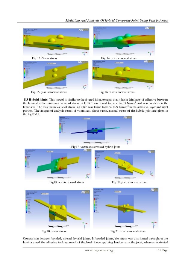 Modelling and Analysis of Hybrid Composite Joint Using Fem in Ansys