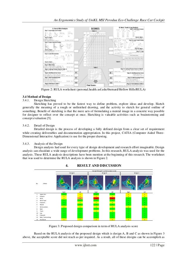 An Ergonomics Study of UniKL MSI Perodua Eco-Challenge 