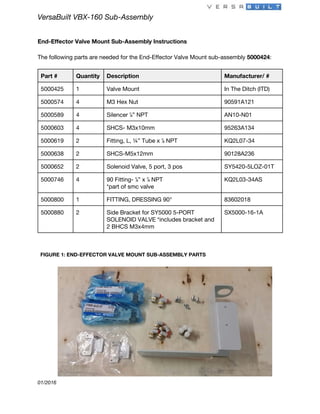 VersaBuilt VBX-160 Sub-Assembly
End-Effector Valve Mount Sub-Assembly Instructions
The following parts are needed for the End-Effector Valve Mount sub-assembly ​5000424​:
Part # Quantity Description Manufacturer/ #
5000425 1 Valve Mount In The Ditch (ITD)
5000574 4 M3 Hex Nut 90591A121
5000589 4 Silencer ⅛” NPT AN10-N01
5000603 4 SHCS- M3x10mm 95263A134
5000619 2 Fitting, L, ¼” Tube x ⅛NPT KQ2L07-34
5000638 2 SHCS-M5x12mm 90128A236
5000652 2 Solenoid Valve, 5 port, 3 pos SY5420-5LOZ-01T
5000746 4 90 Fitting- ⅛” x ⅛NPT
*part of smc valve
KQ2L03-34AS
5000800 1 FITTING, DRESSING 90° 83602018
5000880 2 Side Bracket for SY5000 5-PORT
SOLENOID VALVE *includes bracket and
2 BHCS M3x4mm
SX5000-16-1A
FIGURE 1: END-EFFECTOR VALVE MOUNT SUB-ASSEMBLY PARTS
01/2016
 