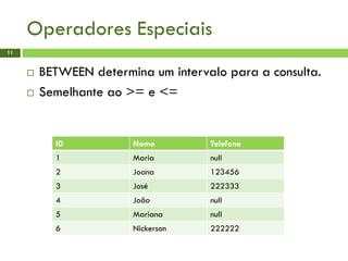 Operadores Especiais
11
 BETWEEN determina um intervalo para a consulta.
 Semelhante ao >= e <=
ID Nome Telefone
1 Maria null
2 Joana 123456
3 José 222333
4 João null
5 Mariana null
6 Nickerson 222222
 