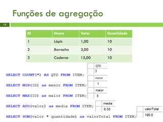 Funções de agregação
15
ID Nome Valor Quantidade
1 Lápis 1,00 10
2 Borracha 3,00 10
3 Caderno 15,00 10
 