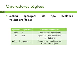 Operadores Lógicos
8
 Realiza operações do tipo booleano
(verdadeiro/falso).
Operador Significado Apresenta resultado se:
AND E 2 condições verdadeira
OR OU Apenas 1 das condições
verdadeira
NOT ou ! Negação Inverte o resultado da
expressão lógica
 