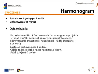 Podział na 4 grupy po 5 osób Czas trwania 15 minut Opis ćwiczenia: Na podstawie 5 kroków tworzenia harmonogramu projektu przygotuj krótki schemat harmonogramu dotyczącego podwyższania kwalifikacji nauczycieli i kadry związanej  z oświatą.  Zaplanuj maksymalnie 5 zadań.  Każde zadanie rozbij na co najmniej 3 etapy.  Ustal kolejność zadań. Harmonogram ĆWICZENIE I 