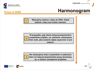 Harmonogram Wpisujemy zadania i etapy do GWA. Każda zadanie i etap musi zostać nazwane. W przypadku, gdy zdania dotyczą bezpośrednio uczestników projektu, np. szkolenie, wskazujemy ilość osób, jaka zostanie objęta wsparciem w tym zadaniu. Nie wskazujemy ilości uczestników w zadaniach, które nie dotyczą bezpośrednio grupy docelowej, np. w zadaniu zarządzanie projektem 1 Praca w GWA 2 3 