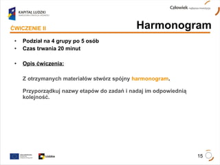 Podział na 4 grupy po 5 osób Czas trwania 20 minut Opis ćwiczenia: Z otrzymanych materiałów stwórz spójny   harmonogram .  Przyporządkuj nazwy etapów do zadań i nadaj im odpowiednią kolejność. Harmonogram ĆWICZENIE II 