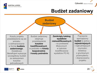 Budżet zadaniowy Koszty projektu przedstawione są we wniosku  o dofinansowanie  w formie  budżetu zadaniowego .  Dodatkowo Beneficjent wykazuje szczegółowy budżet ze wskazaniem kosztów jednostkowych Poprawnie sporządzony  budżet  to jedna z  najważniejszych  i najtrudniejszych czynności, świadczy  o gruntownym przemyśleniu  i dopracowaniu projektu Zamknięty katalog wydatków niekwalifikowalnych  - na podstawie  Wytycznych  w zakresie kwalifikowania wydatków PO KL Budżet zadaniowy obejmuje przedstawienie  kosztów kwalifikowalnych   w podziale na  koszty   bezpośrednie  i koszty pośrednie Budżet zadaniowy 