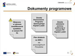 Wytyczne  w zakresie kwalifikowania wydatków  w ramach PO KL Dokumenty programowe Zasady finansowania  Programu Operacyjnego Kapitał Ludzki   Zasady udzielania pomocy publicznej w ramach PO Kapitał Ludzki Plan działania na 2009 r. dla poszczególnych Priorytetów 