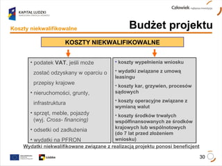 Wydatki niekwalifikowane związane z realizacją projektu ponosi beneficjent Budżet projektu KOSZTY NIEKWALIFIKOWALNE podatek  VAT , jeśli może  zostać odzyskany w oparciu o  przepisy krajowe nieruchomości, grunty,  infrastruktura sprzęt, meble, pojazdy    (wyj.  Cross- financing) odsetki od zadłużenia wydatki na PFRON koszty wypełnienia wniosku wydatki związane z umową leasingu koszty kar, grzywien, procesów sądowych koszty operacyjne związane z wymianą walut koszty środków trwałych współfinansowanych ze środków krajowych lub wspólnotowych (do 7 lat przed złożeniem wniosku) Koszty niekwalifikowalne 
