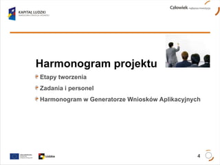 Harmonogram projektu Etapy tworzenia Zadania i personel Harmonogram w Generatorze Wniosków Aplikacyjnych 