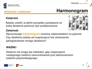 Harmonogram Kolejność i zależność Kolejność Należy ustalić w jakim porządku powiązane ze  sobą działania powinny być podejmowane. Zależność Opracowując   harmonogram   musimy odpowiedzieć na pytanie:  Czy działanie zależy od rozpoczęcia lub ukończenia  jakiegokolwiek innego działania? WAŻNE! Zadania nie mogą się nakładać, gdy rozpoczęcie następnego zadania uwarunkowane jest zakończeniem zadania poprzedzającego. 