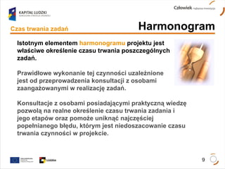 Harmonogram Czas trwania zadań Istotnym elementem  harmonogramu  projektu jest właściwe określenie czasu trwania poszczególnych zadań. Prawidłowe wykonanie tej czynności uzależnione  jest od przeprowadzenia konsultacji z osobami zaangażowanymi w realizację zadań. Konsultacje z osobami posiadającymi praktyczną wiedzę pozwolą na realne określenie czasu trwania zadania i jego etapów oraz pomoże uniknąć najczęściej popełnianego błędu, którym jest niedoszacowanie czasu trwania czynności w projekcie. 