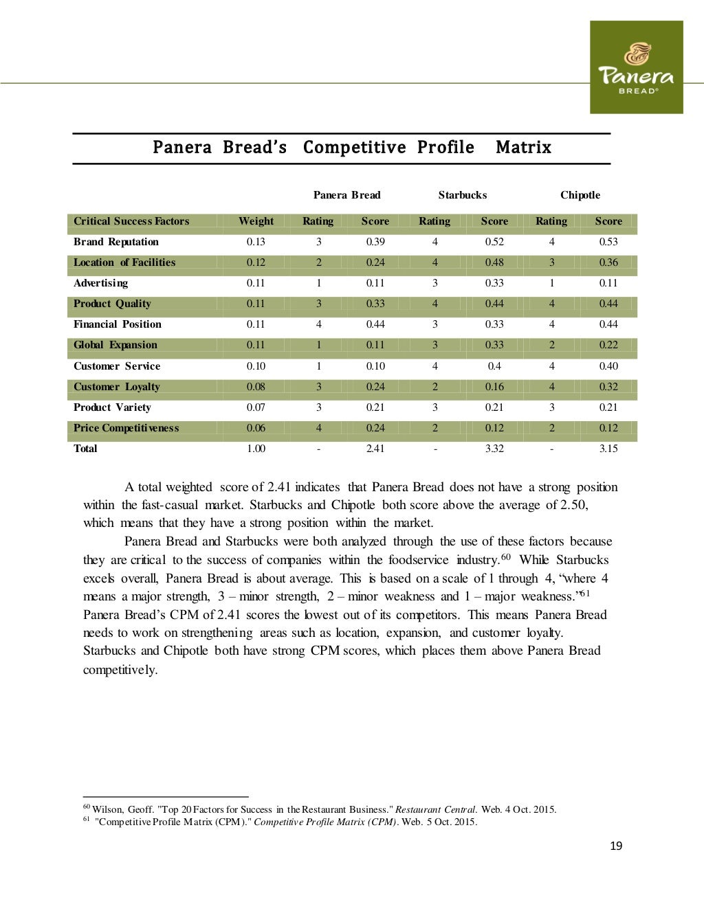 Panera Bread Comprehensive Final
