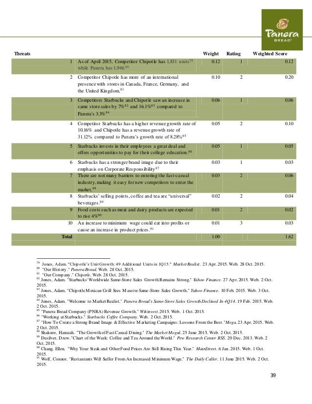panera bread comprehensive final chipotle fax order form 2016
