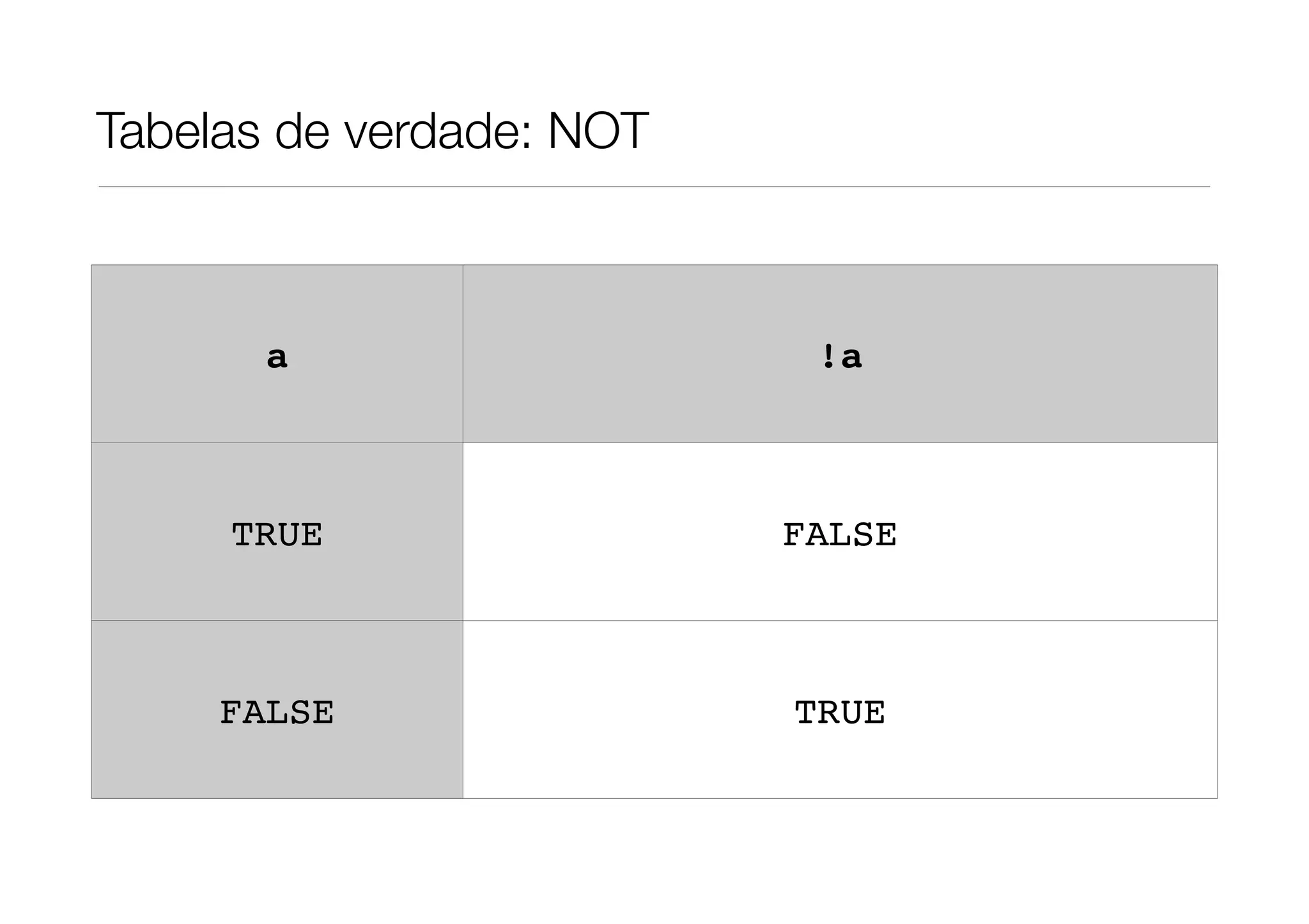 Tabelas de verdade: NOT



       a                   !a



     TRUE                 FALSE



     FALSE                TRUE
 