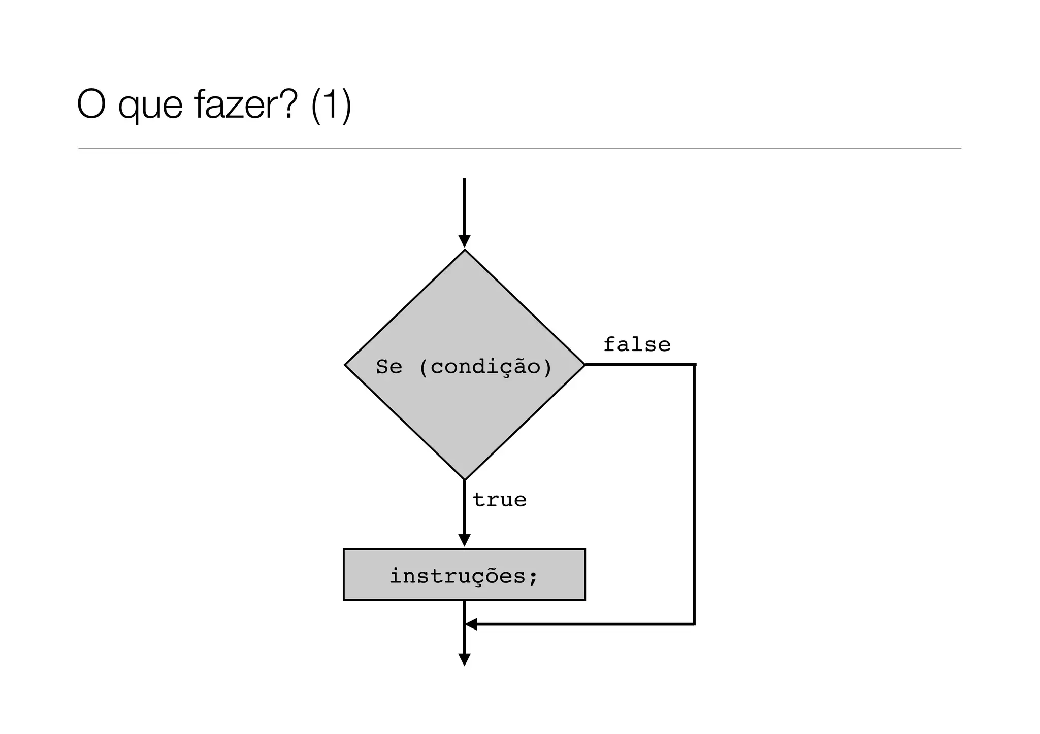 O que fazer? (1)




                                   false
                   Se (condição)




                          true


                   instruções;
 