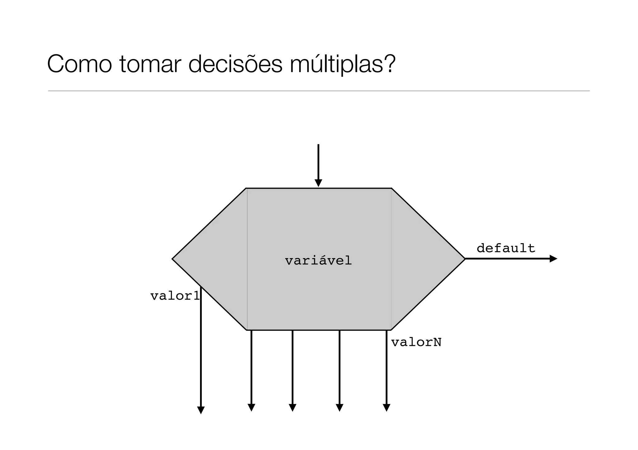 Como tomar decisões múltiplas?




                                        default
                    variável

        valor1


                               valorN
 