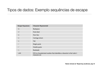 Tipos de dados: Exemplo sequências de escape




                               Tabela retirada de “Beginning JavaScript, pág 19
 