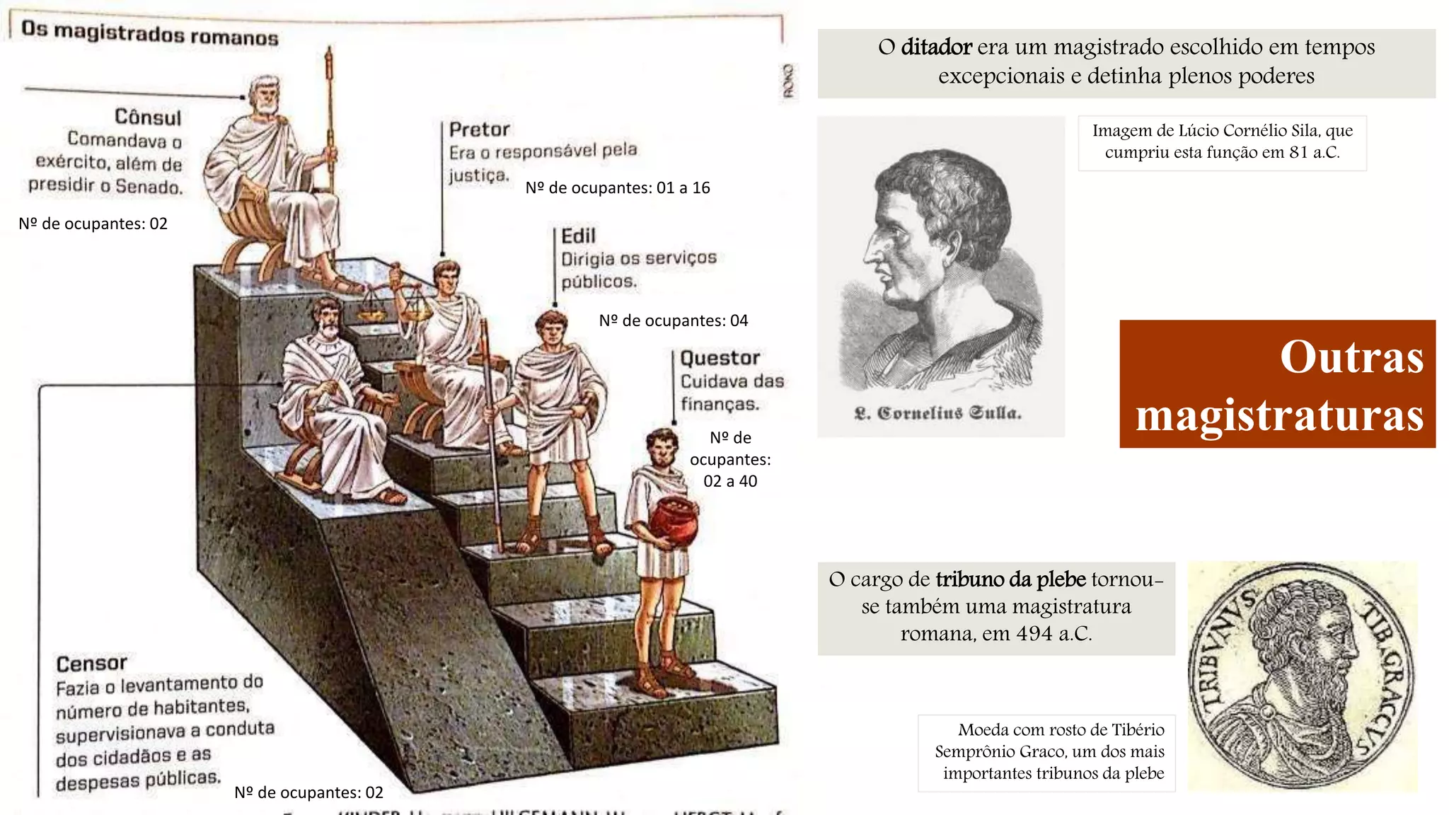 Roma Antiga - monarquia, república e império romano | PPTX | Religion ...
