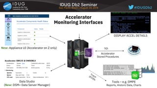 How should I monitor my idaa | PDF