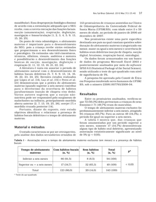 Rev Sul-Bras Odontol. 2010 Mar;7(1):35-40 37
mandibular). Essa desproporção fisiológica diminui
de acordo com a estimulação adequada que o SEG
recebe, com a correta execução das funções faciais:
sucção (amamentação), respiração, deglutição,
mastigação e fonoarticulação [1, 2, 3, 4, 5, 9, 13,
15, 20, 25].
Do ponto de vista odontológico, o aleitamento
materno é importante para o desenvolvimento
do SEG, pois a criança recebe vários estímulos
que proporcionam o seu desenvolvimento físico
e psicológico. Os estímulos são tátil-cinestésicos,
térmicos, olfativos, visuais, auditivos e motores
e possibilitarão o desenvolvimento das funções
básicas de sucção, mastigação, deglutição e
respiração [2, 11, 12, 13, 16, 21, 22, 24].
A literatura é vasta em associar o período de
aleitamento natural com o desenvolvimento de
hábitos bucais deletérios [5, 7, 8, 9, 13, 14, 16,
18, 22, 23, 24, 25]. Recentes estudos realizados
por López et al. [14], Luz et al. [15] e Peres et al.
[21] demonstraram que a prática do aleitamento
materno (quando superior a seis meses) contribui
para o decréscimo da ocorrência de hábitos
parafuncionais (sucção de chupeta e/ou dedo).
Vários autores sugerem que a sucção não-
nutritiva pode ser responsável pelo surgimento de
maloclusões na infância, principalmente mordida
aberta anterior [2, 7, 13, 19, 25, 26], overjet [7] e
mordida cruzada posterior [14].
Portanto, diante do exposto, este estudo
objetivou identificar e relacionar a presença de
hábitos bucais deletérios e o tempo de aleitamento
materno.
Material e métodos
O estudo caracterizou-se por ser retrospectivo,
pela análise dos dados secundários oriundos de
143 prontuários de crianças assistidas na Clínica
de Odontopediatria da Universidade Federal de
Santa Maria (UFSM/RS), com idade entre 0 e 59
meses de idade, no período de janeiro de 2000 até
dezembro de 2007.
Nos prontuários existe uma parte específica
destinada aos pais na qual constam questões sobre
duração do aleitamento materno (categorizado em
menor, maior ou igual a seis meses) e ocorrência de
hábitos orais deletérios (sucção de chupeta, sucção
digital, bruxismo, respiração bucal, onicofagia).
Os dados foram armazenados em um banco
de dados do programa Microsoft Excel 2003 e
posteriormente analisados por meio do software
SPSS 8.0 (Statistical Package of the Social Science),
sendo utilizado o teste do qui-quadrado com nível
de significância de 5%.
A pesquisa foi aprovada pelo Comitê de Ética
em Pesquisa envolvendo seres humanos da UFSM/
RS, sob o número 23081.007793/2008-04.
Resultados
Entre os prontuários analisados, verificou-se
que 72 (50,3%) deles pertenciam a crianças do sexo
feminino e 71 (49,7%) eram do masculino.
O tempo de aleitamento materno exclusivo foi
predominantemente inferior a seis meses, atingindo
94 crianças (65,7%). Para as outras 49 (34,3%), o
período foi igual ou superior a seis meses.
A tabela I mostra que, das crianças que
foram amamentadas por um período superior a
seis meses, somente 17 (34,7%) desenvolveram
algum tipo de hábito oral deletério, apresentando
associação estatisticamente significante ao nível
de 5% (p < 0,05).
Tabela I – Associação entre o tempo de aleitamento materno exclusivo (em meses) e a presença de hábitos
bucais
Tempo de aleitamento
materno
Com hábitos bucais
(n, %)
Sem hábitos
(n, %)
Total
(n, %)
p*
Inferior a seis meses 86 (91,5) 8 (8,5) 94 (100)
< 0,05Superior ou = a seis meses 17 (34,7) 32 (65,3) 49 (100)
Total 123 (86,0) 20 (14,0) 143 (100)
* Teste do qui-quadrado
 