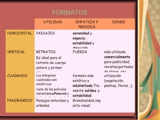 FORMATOS
UTILIDAD ENFATIZA Y
PROVOCA
DONDE
HORIZONTAL PAISAJES serenidad y
espacio,
estabilidad y
dirección.
VERTICAL RETRATOS
Es ideal para el
retrato de cuerpo
entero y primer
plano,
FUERZA más utilizado
comercialmente
para publicidad,
revistas,portadas
de libros, etc
CUADRADO Los márgenes
cuadrados son
simétricos
viene de las películas
instantáneasPolaroid y
de las películas de 6x6
formato más
estático y
máslimitado.Tra
nsmite solidez y
estabilidad.
utilización
(vegetación,
plantas, flores…),
PANORÁMICO Paisajes naturales y
urbanos
Grandiosidad,imp
acto visual
 