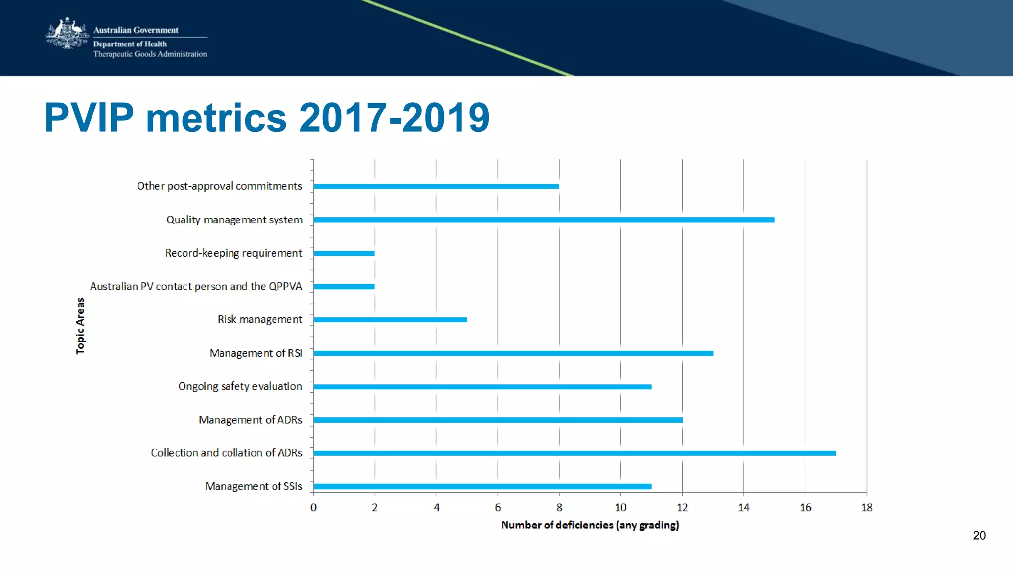 PVIP metrics 2017-2019
20
 