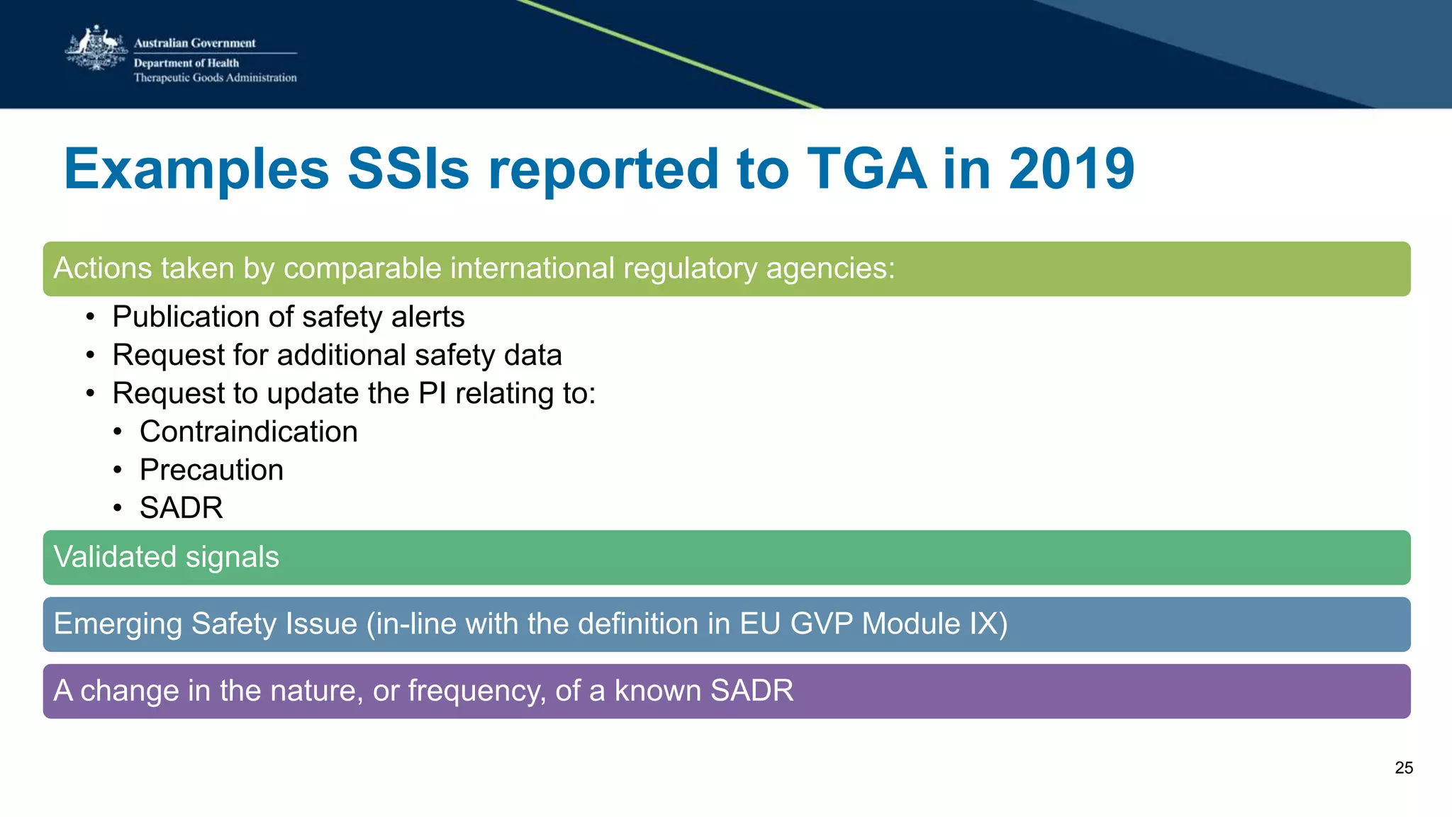 Examples SSIs reported to TGA in 2019
Actions taken by comparable international regulatory agencies:
• Publication of safety alerts
• Request for additional safety data
• Request to update the PI relating to:
• Contraindication
• Precaution
• SADR
Validated signals
Emerging Safety Issue (in-line with the definition in EU GVP Module IX)
A change in the nature, or frequency, of a known SADR
25
 