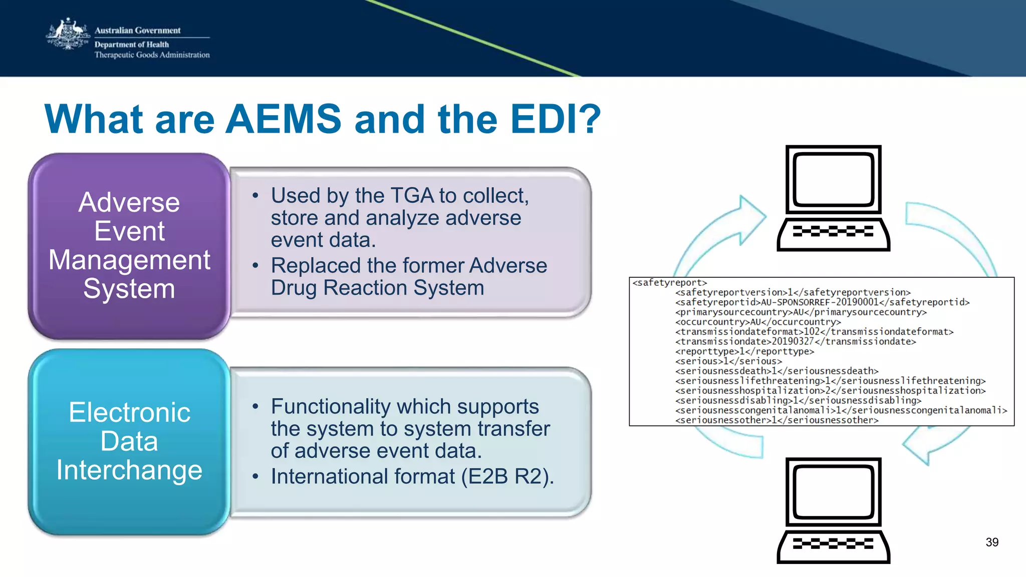 What are AEMS and the EDI?
• Used by the TGA to collect,
store and analyze adverse
event data.
• Replaced the former Adverse
Drug Reaction System
Adverse
Event
Management
System
• Functionality which supports
the system to system transfer
of adverse event data.
• International format (E2B R2).
Electronic
Data
Interchange

 39
 