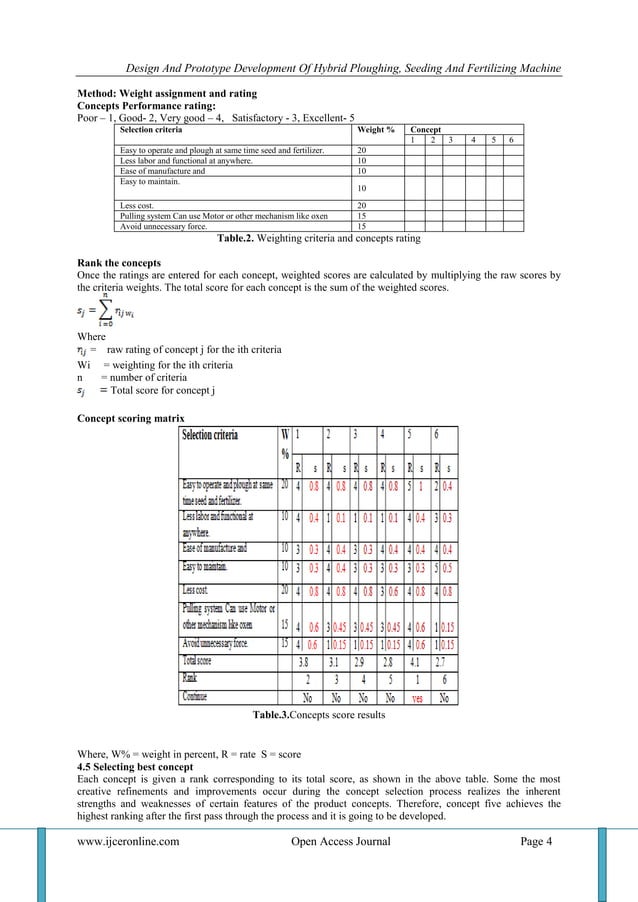 Design and Prototype Development of Hybrid Ploughing, Seeding and ...
