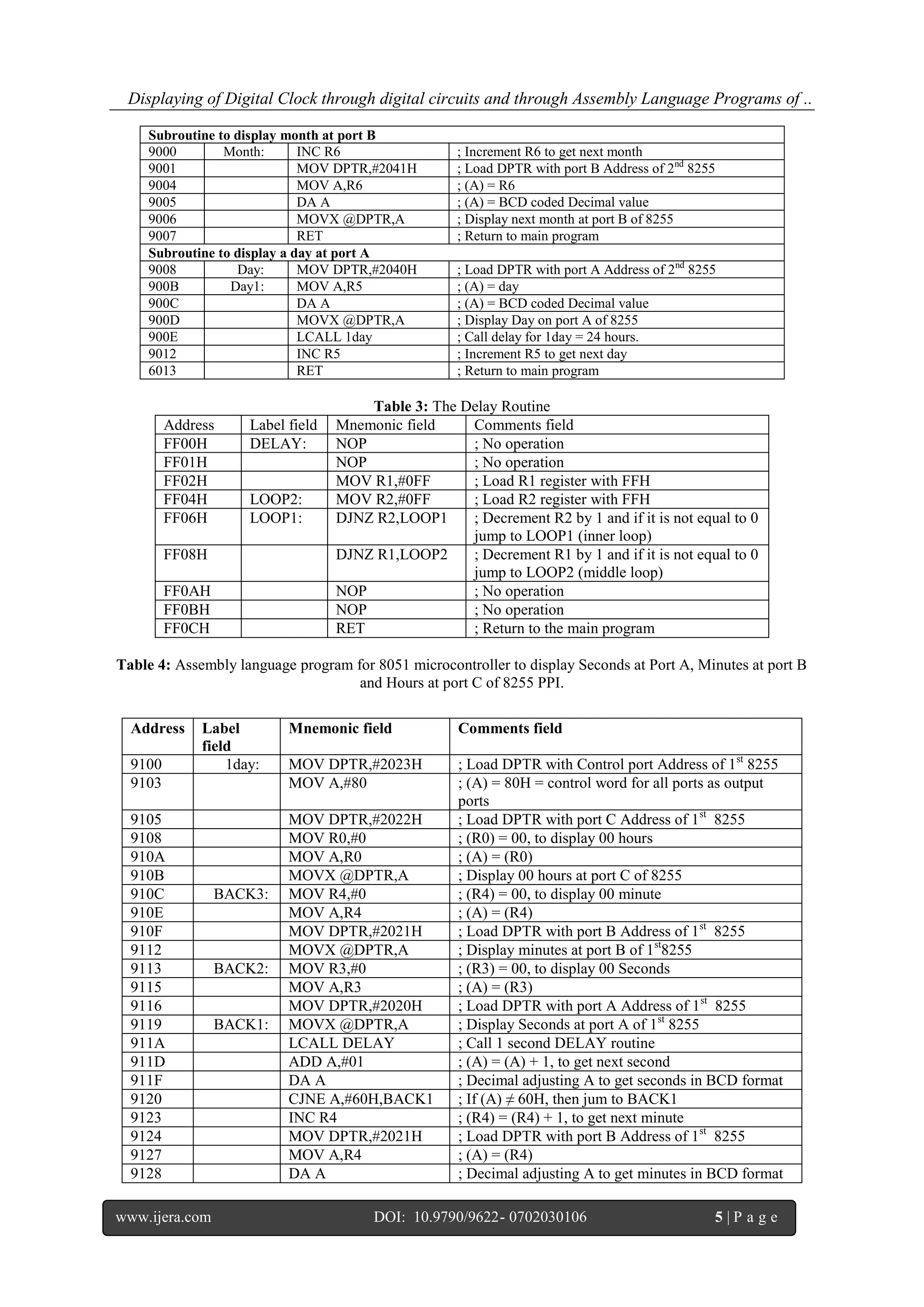 Displaying of Digital Clock through digital circuits and through