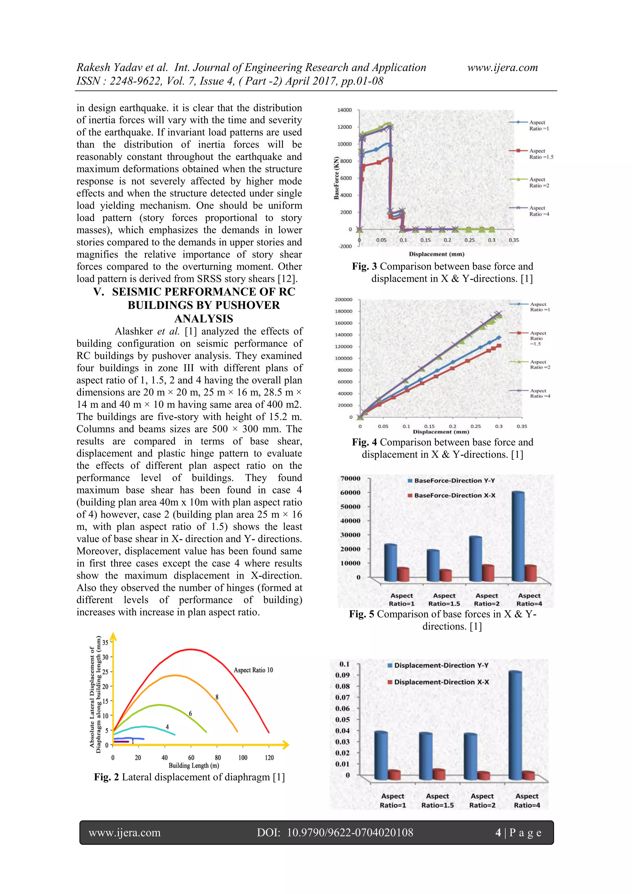Rakesh Yadav et al. Int. Journal of Engineering Research and Application www.ijera.com
ISSN : 2248-9622, Vol. 7, Issue 4, ( Part -2) April 2017, pp.01-08
www.ijera.com DOI: 10.9790/9622-0704020108 4 | P a g e
in design earthquake. it is clear that the distribution
of inertia forces will vary with the time and severity
of the earthquake. If invariant load patterns are used
than the distribution of inertia forces will be
reasonably constant throughout the earthquake and
maximum deformations obtained when the structure
response is not severely affected by higher mode
effects and when the structure detected under single
load yielding mechanism. One should be uniform
load pattern (story forces proportional to story
masses), which emphasizes the demands in lower
stories compared to the demands in upper stories and
magnifies the relative importance of story shear
forces compared to the overturning moment. Other
load pattern is derived from SRSS story shears [12].
V. SEISMIC PERFORMANCE OF RC
BUILDINGS BY PUSHOVER
ANALYSIS
Alashker et al. [1] analyzed the effects of
building configuration on seismic performance of
RC buildings by pushover analysis. They examined
four buildings in zone III with different plans of
aspect ratio of 1, 1.5, 2 and 4 having the overall plan
dimensions are 20 m × 20 m, 25 m × 16 m, 28.5 m ×
14 m and 40 m × 10 m having same area of 400 m2.
The buildings are five-story with height of 15.2 m.
Columns and beams sizes are 500 × 300 mm. The
results are compared in terms of base shear,
displacement and plastic hinge pattern to evaluate
the effects of different plan aspect ratio on the
performance level of buildings. They found
maximum base shear has been found in case 4
(building plan area 40m x 10m with plan aspect ratio
of 4) however, case 2 (building plan area 25 m × 16
m, with plan aspect ratio of 1.5) shows the least
value of base shear in X- direction and Y- directions.
Moreover, displacement value has been found same
in first three cases except the case 4 where results
show the maximum displacement in X-direction.
Also they observed the number of hinges (formed at
different levels of performance of building)
increases with increase in plan aspect ratio.
Fig. 2 Lateral displacement of diaphragm [1]
Fig. 3 Comparison between base force and
displacement in X & Y-directions. [1]
Fig. 4 Comparison between base force and
displacement in X & Y-directions. [1]
Fig. 5 Comparison of base forces in X & Y-
directions. [1]
 