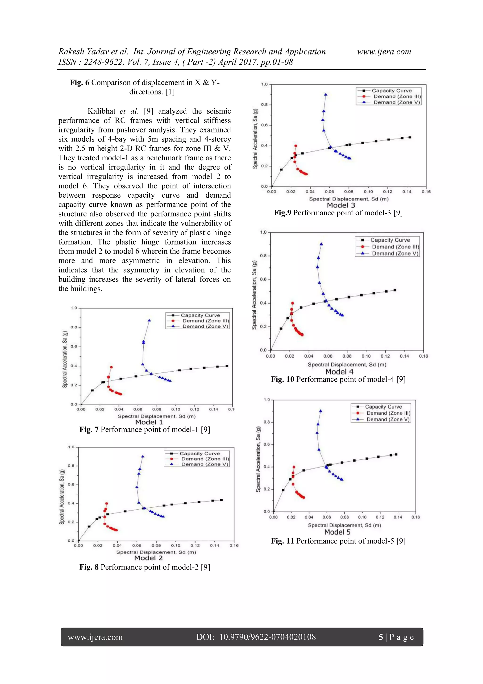 Rakesh Yadav et al. Int. Journal of Engineering Research and Application www.ijera.com
ISSN : 2248-9622, Vol. 7, Issue 4, ( Part -2) April 2017, pp.01-08
www.ijera.com DOI: 10.9790/9622-0704020108 5 | P a g e
Fig. 6 Comparison of displacement in X & Y-
directions. [1]
Kalibhat et al. [9] analyzed the seismic
performance of RC frames with vertical stiffness
irregularity from pushover analysis. They examined
six models of 4-bay with 5m spacing and 4-storey
with 2.5 m height 2-D RC frames for zone III & V.
They treated model-1 as a benchmark frame as there
is no vertical irregularity in it and the degree of
vertical irregularity is increased from model 2 to
model 6. They observed the point of intersection
between response capacity curve and demand
capacity curve known as performance point of the
structure also observed the performance point shifts
with different zones that indicate the vulnerability of
the structures in the form of severity of plastic hinge
formation. The plastic hinge formation increases
from model 2 to model 6 wherein the frame becomes
more and more asymmetric in elevation. This
indicates that the asymmetry in elevation of the
building increases the severity of lateral forces on
the buildings.
Fig. 7 Performance point of model-1 [9]
Fig. 8 Performance point of model-2 [9]
Fig.9 Performance point of model-3 [9]
Fig. 10 Performance point of model-4 [9]
Fig. 11 Performance point of model-5 [9]
 