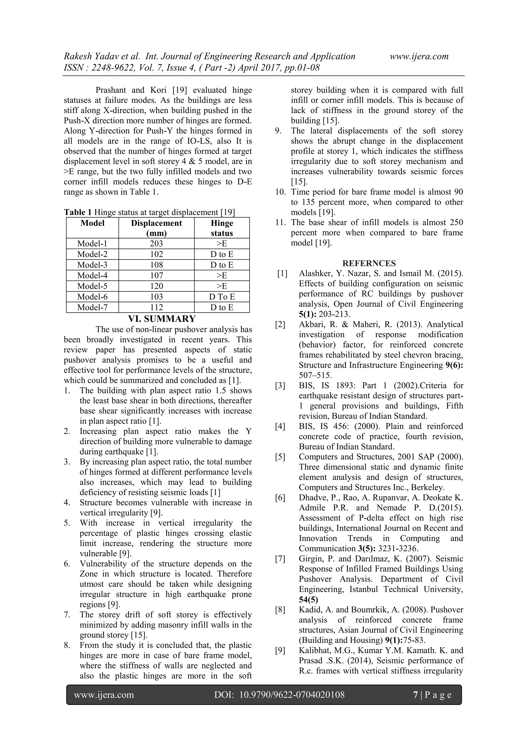 Rakesh Yadav et al. Int. Journal of Engineering Research and Application www.ijera.com
ISSN : 2248-9622, Vol. 7, Issue 4, ( Part -2) April 2017, pp.01-08
www.ijera.com DOI: 10.9790/9622-0704020108 7 | P a g e
Prashant and Kori [19] evaluated hinge
statuses at failure modes. As the buildings are less
stiff along X-direction, when building pushed in the
Push-X direction more number of hinges are formed.
Along Y-direction for Push-Y the hinges formed in
all models are in the range of IO-LS, also It is
observed that the number of hinges formed at target
displacement level in soft storey 4 & 5 model, are in
>E range, but the two fully infilled models and two
corner infill models reduces these hinges to D-E
range as shown in Table 1.
Table 1 Hinge status at target displacement [19]
Model Displacement
(mm)
Hinge
status
Model-1 203 >E
Model-2 102 D to E
Model-3 108 D to E
Model-4 107 >E
Model-5 120 >E
Model-6 103 D To E
Model-7 112 D to E
VI. SUMMARY
The use of non-linear pushover analysis has
been broadly investigated in recent years. This
review paper has presented aspects of static
pushover analysis promises to be a useful and
effective tool for performance levels of the structure,
which could be summarized and concluded as [1].
1. The building with plan aspect ratio 1.5 shows
the least base shear in both directions, thereafter
base shear significantly increases with increase
in plan aspect ratio [1].
2. Increasing plan aspect ratio makes the Y
direction of building more vulnerable to damage
during earthquake [1].
3. By increasing plan aspect ratio, the total number
of hinges formed at different performance levels
also increases, which may lead to building
deficiency of resisting seismic loads [1]
4. Structure becomes vulnerable with increase in
vertical irregularity [9].
5. With increase in vertical irregularity the
percentage of plastic hinges crossing elastic
limit increase, rendering the structure more
vulnerable [9].
6. Vulnerability of the structure depends on the
Zone in which structure is located. Therefore
utmost care should be taken while designing
irregular structure in high earthquake prone
regions [9].
7. The storey drift of soft storey is effectively
minimized by adding masonry infill walls in the
ground storey [15].
8. From the study it is concluded that, the plastic
hinges are more in case of bare frame model,
where the stiffness of walls are neglected and
also the plastic hinges are more in the soft
storey building when it is compared with full
infill or corner infill models. This is because of
lack of stiffness in the ground storey of the
building [15].
9. The lateral displacements of the soft storey
shows the abrupt change in the displacement
profile at storey 1, which indicates the stiffness
irregularity due to soft storey mechanism and
increases vulnerability towards seismic forces
[15].
10. Time period for bare frame model is almost 90
to 135 percent more, when compared to other
models [19].
11. The base shear of infill models is almost 250
percent more when compared to bare frame
model [19].
REFERNCES
[1] Alashker, Y. Nazar, S. and Ismail M. (2015).
Effects of building configuration on seismic
performance of RC buildings by pushover
analysis, Open Journal of Civil Engineering
5(1): 203-213.
[2] Akbari, R. & Maheri, R. (2013). Analytical
investigation of response modification
(behavior) factor, for reinforced concrete
frames rehabilitated by steel chevron bracing,
Structure and Infrastructure Engineering 9(6):
507–515.
[3] BIS, IS 1893: Part 1 (2002).Criteria for
earthquake resistant design of structures part-
1 general provisions and buildings, Fifth
revision, Bureau of Indian Standard.
[4] BIS, IS 456: (2000). Plain and reinforced
concrete code of practice, fourth revision,
Bureau of Indian Standard.
[5] Computers and Structures, 2001 SAP (2000).
Three dimensional static and dynamic finite
element analysis and design of structures,
Computers and Structures Inc., Berkeley.
[6] Dhadve, P., Rao, A. Rupanvar, A. Deokate K.
Admile P.R. and Nemade P. D.(2015).
Assessment of P-delta effect on high rise
buildings, International Journal on Recent and
Innovation Trends in Computing and
Communication 3(5): 3231-3236.
[7] Girgin, P. and Darılmaz, K. (2007). Seismic
Response of Infilled Framed Buildings Using
Pushover Analysis. Department of Civil
Engineering, Istanbul Technical University,
54(5)
[8] Kadid, A. and Boumrkik, A. (2008). Pushover
analysis of reinforced concrete frame
structures, Asian Journal of Civil Engineering
(Building and Housing) 9(1):75-83.
[9] Kalibhat, M.G., Kumar Y.M. Kamath. K. and
Prasad .S.K. (2014), Seismic performance of
R.c. frames with vertical stiffness irregularity
 