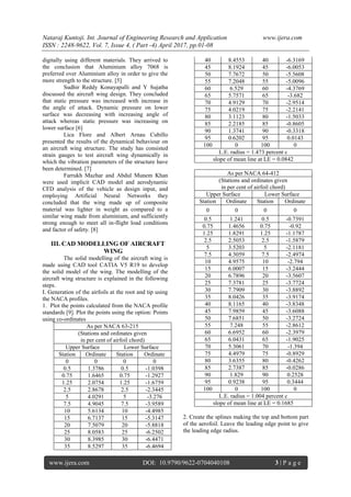 Study of Aircraft Wing with Emphasis on Vibration Characteristics | PDF