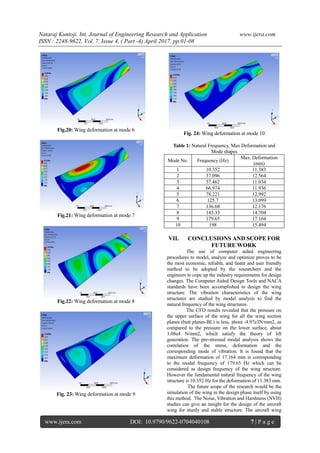 Study of Aircraft Wing with Emphasis on Vibration Characteristics | PDF