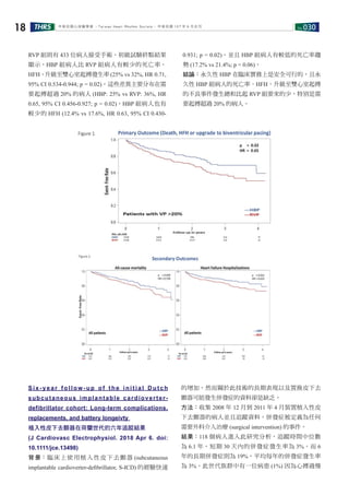 No.030THRS18 中華民國心律醫學會 ‧Taiwan Heart Rhythm Soclety‧ 中華民國 107 年 6 月出刊
RVP 組則有 433 位病人接受手術。初級試驗終點結果
顯示，HBP 組病人比 RVP 組病人有較少的死亡率、
HFH、升級至雙心室起搏發生率 (25% vs 32%, HR 0.71,
95% CI 0.534-0.944; p = 0.02)。這些差異主要分布在需
要起搏超過 20% 的病人 (HBP: 25% vs RVP: 36%, HR
0.65, 95% CI 0.456-0.927; p = 0.02)。HBP 組病人也有
較少的 HFH (12.4% vs 17.6%, HR 0.63, 95% CI 0.430-
0.931; p = 0.02)。並且 HBP 組病人有較低的死亡率趨
勢 (17.2% vs 21.4%; p = 0.06)。
結論：永久性 HBP 在臨床實務上是安全可行的，且永
久性 HBP 組病人的死亡率、HFH、升級至雙心室起搏
的不良事件發生總和比起 RVP 組要來的少，特別是需
要起搏超過 20% 的病人。
S i x - y e a r f o l l o w - u p o f t h e i n i t i a l D u t c h
subcutaneous implantable cardioverter-
defibrillator cohort: Long-term complications,
replacements, and battery longeivty
植入性皮下去顫器在荷蘭世代的六年追蹤結果
(J Cardiovasc Electrophysiol. 2018 Apr 6. doi:
10.1111/jce.13498)
背景：臨床上使用植入性皮下去顫器 (subcutaneous
implantable cardioverter-deﬁbrillator, S-ICD) 的經驗快速
的增加，然而關於此技術的長期表現以及置換皮下去
顫器可能發生併發症的資料卻是缺乏。
方法：收集 2008 年 12 月到 2011 年 4 月裝置植入性皮
下去顫器的病人並且追蹤資料。併發症被定義為任何
需要外科介入治療 (surgical intervention) 的事件。
結果：118 個病人進入此研究分析，追蹤時間中位數
為 6.1 年，短期 30 天內的併發症發生率為 3%，而 6
年的長期併發症則為 19%，平均每年的併發症發生率
為 3%。此世代族群中有一位病患 (1%) 因為心搏過慢
 