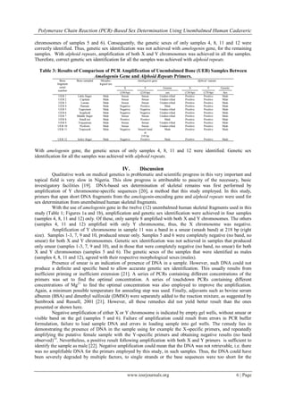 Polymerase Chain Reaction (PCR)-Based Sex Determination Using Unembalmed Human Cadaveric
www.iosrjournals.org 6 | Page
chromosomes of samples 5 and 6). Consequently, the genetic sexes of only samples 4, 8, 11 and 12 were
correctly identified. Thus, genetic sex identification was not achieved with amelogenin gene, for the remaining
samples. With alphoid repeats, amplification of both X and Y chromosomes was achieved in all the samples.
Therefore, correct genetic sex identification for all the samples was achieved with alphoid repeats.
Table 3: Results of Comparison of PCR Amplification of Unembalmed Bone (UEB) Samples Between
Amelogenin Gene and Alphoid Repeats Primers.
Bone
fragment
serial
number
Bone sampled Morpho-
logical sex
Amelogenin gene Alphoid repeats
X
(330 bp)
Y
(218 bp)
Genetic
sex
X
(130 bp)
Y
(170 bp)
Genetic
Sex
UEB 1 Little finger Male Smear Smear Uniden-tified Positive Positive Male
UEB 2 Capitate Male Smear Smear Uniden-tified Positive Positive Male
UEB 3 Lunate Male Smear Smear Uniden-tified Positive Positive Male
UEB 4 Hamate Male Negative Positive Male Positive Positive Male
UEB 5 Trapezium Male Negative Negative Uniden-tified Positive Positive Male
UEB 6 Scaphoid Male Negative Negative Uniden-tified Positive Positive Male
UEB 7 Middle finger Male Smear Smear Uniden-tified Positive Positive Male
UEB 8 Small toe Male Positive Positive Male Positive Positive Male
UEB 9 Triquatrum Male Smear Smear Uniden-tified Positive Positive Male
UEB 10 Pisiform Male Smear Smear Uniden-tified Positive Positive Male
UEB 11 Trapezoid Male Negative Smash band
at
218 bp
Male Positive Positive Male
UEB 12 Index finger Male Negative Positive Male Positive Positive Male
With amelogenin gene, the genetic sexes of only samples 4, 8, 11 and 12 were identified. Genetic sex
identification for all the samples was achieved with alphoid repeats.
IV. Discussion
Qualitative work on medical genetics is problematic and scientific progress in this very important and
topical field is very slow in Nigeria. This slow progress is attributable to paucity of the necessary, basic
investigatory facilities [19]. DNA-based sex determination of skeletal remains was first performed by
amplification of Y chromosome-specific sequences [20], a method that this study employed. In this study,
primers that span short DNA fragments from the amelogenin-encoding gene and alphoid repeats were used for
sex determination from unembalmed human skeletal fragments.
With the use of amelogenin gene in the twelve (12) unembalmed human skeletal fragments used in this
study (Table 1; Figures 1a and 1b), amplification and genetic sex identification were achieved in four samples
(samples 4, 8, 11 and 12) only. Of these, only sample 8 amplified with both X and Y chromosomes. The others
(samples 4, 11 and 12) amplified with only Y chromosome, thus, the X chromosome was negative.
Amplification of Y chromosome in sample 11 was a band in a smear (smash band) at 218 bp (right
size). Samples 1-3, 7, 9 and 10, produced smear only. Samples 5 and 6 were completely negative (no band, no
smear) for both X and Y chromosomes. Genetic sex identification was not achieved in samples that produced
only smear (samples 1-3, 7, 9 and 10), and in those that were completely negative (no band, no smear) for both
X and Y chromosomes (samples 5 and 6). The genetic sexes of the samples that were identified as males
(samples 4, 8, 11 and 12), agreed with their respective morphological sexes (males).
Presence of smear is an indication of presence of DNA in a sample. However, such DNA could not
produce a definite and specific band to allow accurate genetic sex identification. This usually results from
inefficient priming or inefficient extension [21]. A series of PCRs containing different concentrations of the
primers was set to find the optimal concentration. A series of touchdown PCRs containing different
concentrations of Mg2+
to find the optimal concentration was also employed to improve the amplification.
Again, a minimum possible temperature for annealing step was used. Finally, adjuvants such as bovine serum
albumin (BSA) and dimethyl sulfoxide (DMSO) were separately added to the reaction mixture, as suggested by
Sambrook and Russell, 2001 [21]. However, all these remedies did not yield better result than the ones
presented or shown here.
Negative amplification of either X or Y chromosome is indicated by empty gel wells, without smear or
visible band on the gel (samples 5 and 6). Failure of amplification could result from errors in PCR buffer
formulation, failure to load sample DNA and errors in loading sample into gel wells. The remedy lies in
demonstrating the presence of DNA in the sample using for example the X-specific primers, and repeatedly
amplifying the putative female sample with the Y-specific primers and obtaining negative results (no band
observed)14
. Nevertheless, a positive result following amplification with both X and Y primers is sufficient to
identify the sample as male [22]. Negative amplification could mean that the DNA was not retrievable, i.e. there
was no amplifiable DNA for the primers employed by this study, in such samples. Thus, the DNA could have
been severely degraded by multiple factors, to single strands or the base sequences were too short for the
 